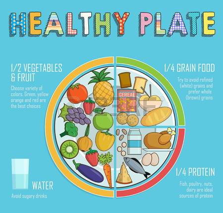 Healthy Plate