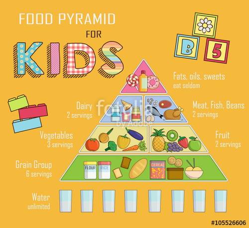 Food Pyramid for Kids